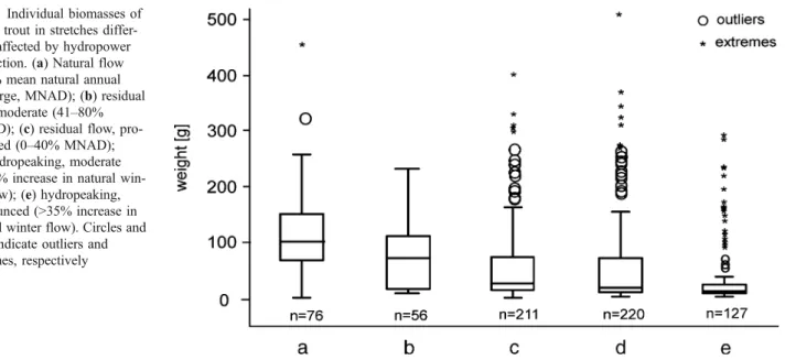 Fig. 3 (a) Raw data of temper- temper-ature measurements in  observa-tion wells G1 and G2 (posiobserva-tion is indicated in Fig