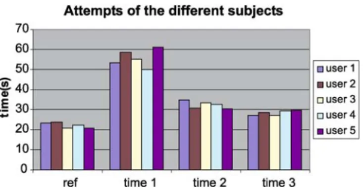 Fig. 10. Results of the validation test