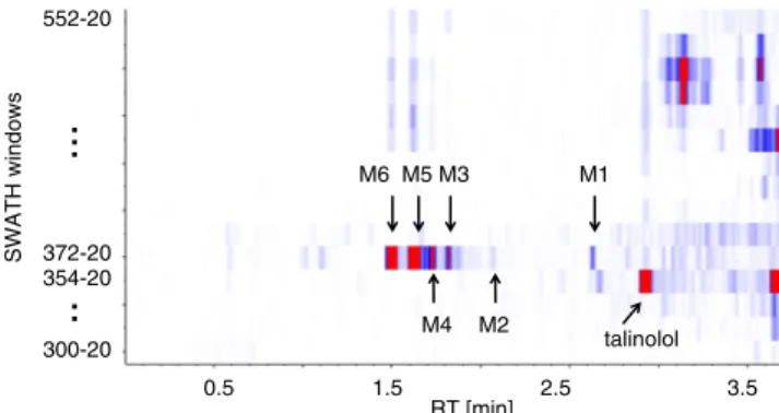 Fig. 4 Heat map of SWATH experiments (15 product-ion experi- experi-ments) of the LC – MS analysis after incubation of talinolol with rat liver microsomes for 2 h