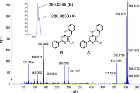 Table 3 Precision and accuracy for analysis of bosentan and its desmethylhydroxy metabolite in urine, on the basis of quality-control samples ng mL −1 n 0 1 n 0 2 n 0 3 Average RSD (%) Accuracy (%) Bosentan QC01 5 4.42 4.40 4.93 4.58 6.6 91.6 QC02 10 10.6 