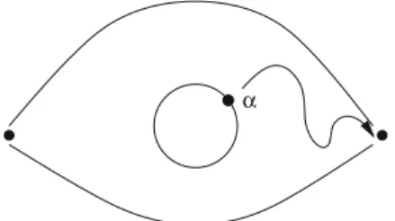 Fig. 9. A simple path from Duflo-Kontsevich star product to standard product