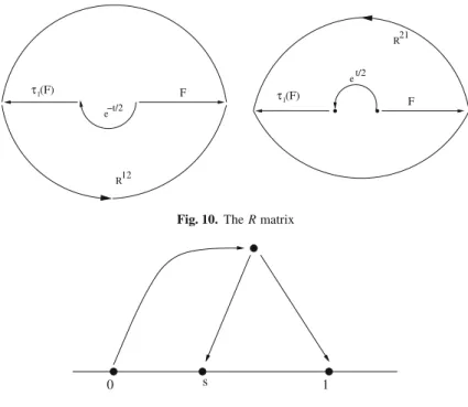 Fig. 10. The R matrix
