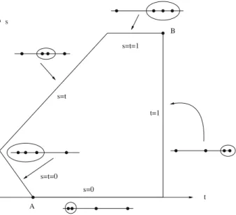 Fig. 12. The compactification space of 4 positions on a line