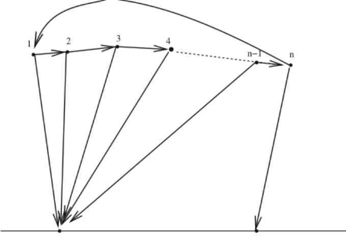 Fig. 4. Coefficient w n