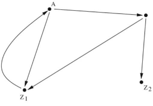 Fig. 5. Extended graph