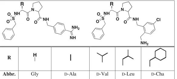Table 1. Chemical Structures of the Scaffold of the Investigated Benzamidine- and CMA-type Ligands