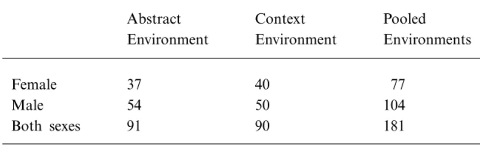 TABLE II