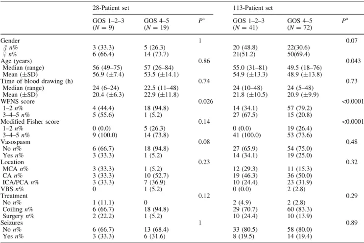 Table 1 Main characteristics of the population