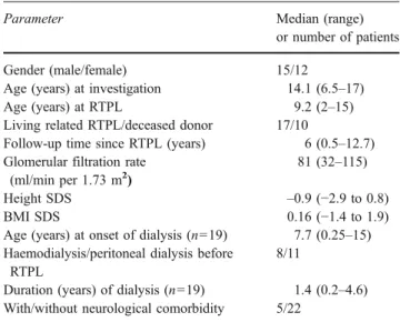Table 2 Diagnosis, intellectual performance, and risk factors of all 27 patients