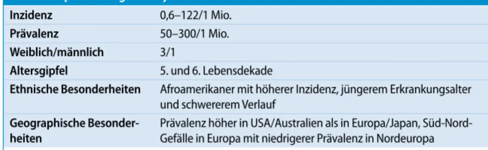 Tab. 3  Definition der kutan limitierten und diffusen systemischen Sklerose Kutan limitierte systemische Sklerose