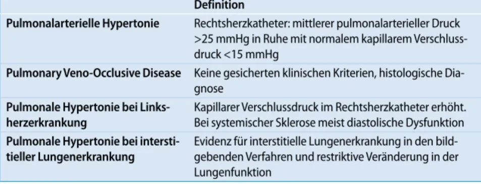 Tab. 5  Profibrotische Zytokine bei sys- Profibrotische Zytokine bei sys-temischer Sklerose