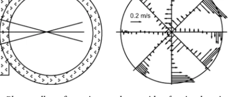 Fig. 2. Deviation of the optical plane from the pipe axis in measuring axial velocities