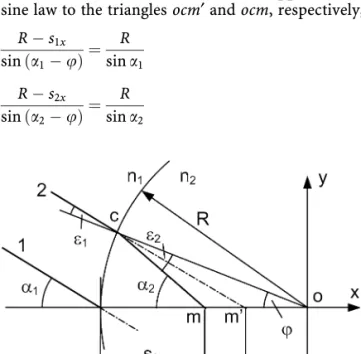Fig. 3. Formation of the measurement volume in the flow for measurements of tangential velocities