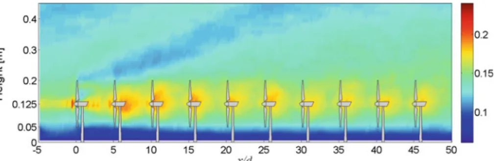 Fig. 9 Contour of the Smagorinsky coefficient C S obtained with the Lagrangian scale-dependent dynamic model as well as the ADM-R model