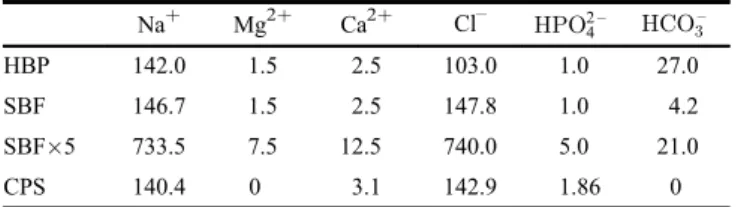 Table 1 Millimolar compositions of human blood plasma (HBP), simulated body ﬂ uid (SBF), ﬁ ve-times-concentrated SBF (SBF  5) and supersaturated calcium-phosphate solution (CPS)