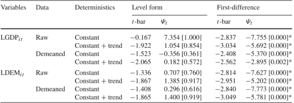 Table 3 IPS panel unit root test statistics