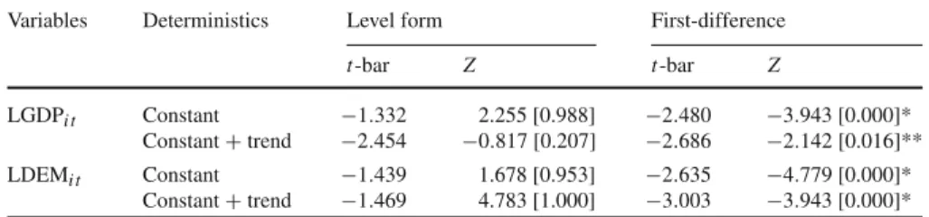 Table 6 Pesaran CADF panel unit root test statistics
