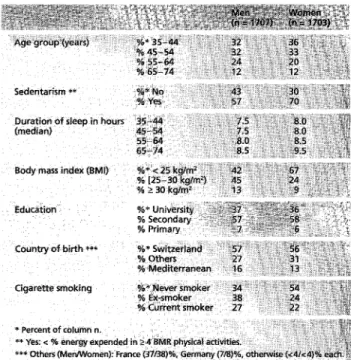 Table  1  Characteristics  of study participants.  Geneva, 1997-1999 