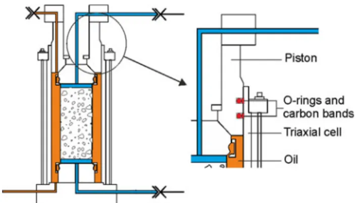 Fig. 12 Relationship between the friction force and the radial pressure at different axial loading rates