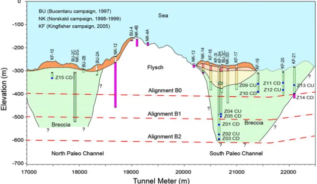 Fig. 2 Geological profile of central part of the planned tunnel with the two breccia zones, and basic alternative vertical alignments and location of the exploratory boreholes and samples (after Bahmad 2008)