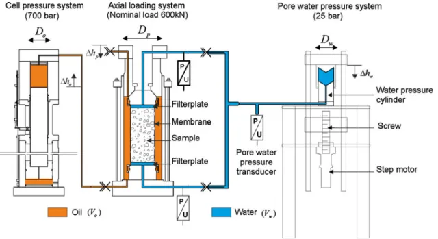 Fig. 6 Overview of the test equipment