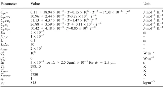 Table 2 Baseline parameters used for the coal particle suspension