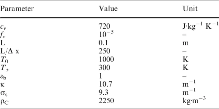 Fig. 9 Overall reﬂectance, absorptance and transmittance of the layer as a function of time for particles of initially d 0 =2.5, 5, and 7.5 lm