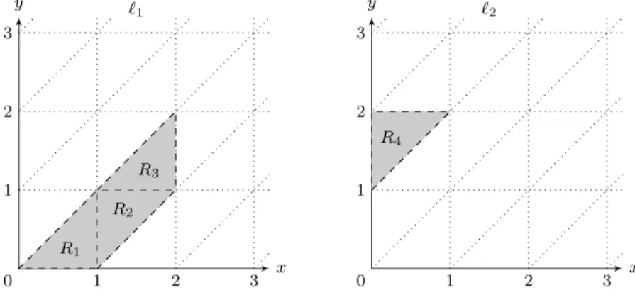 Fig. 2 A progress cycle R 1 , R 2 , R 3 , R 4 in the region graph of A α of Fig. 1(a)