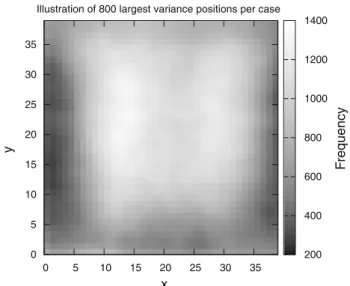 Fig. 3 Overall variance Var ( x , y ) overall for each position in the images
