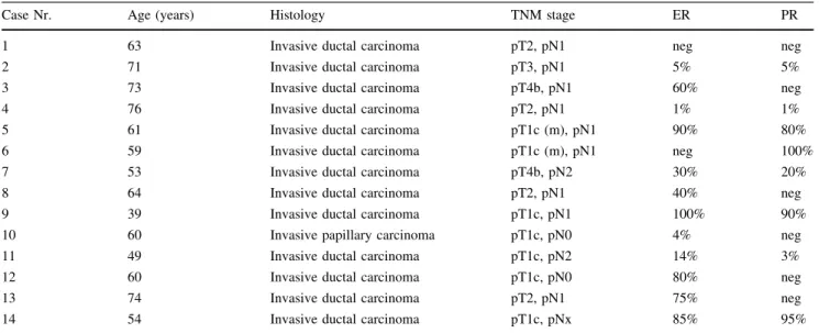 Table 1 Clinico-pathological parameters of the patients