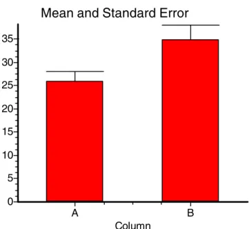 Figure 1 shows a comparison of means with standard deviation, and Fig. 2 a comparison of means with standard error.