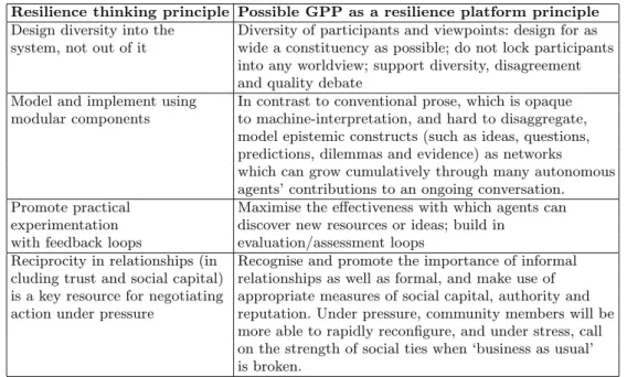 Table 1. Framing the GPP as a resilience platform.