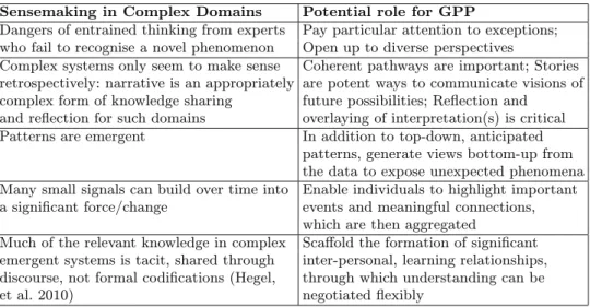 Table 2. Sensemaking phenomena in complex domains, and potential roles for the GPP.