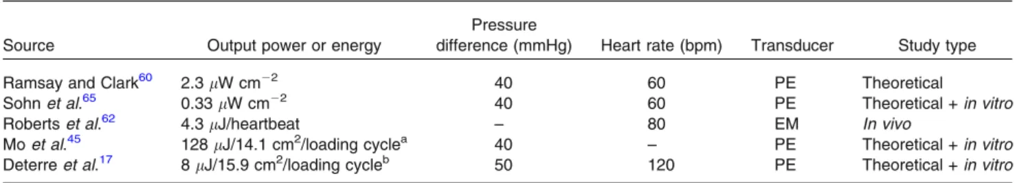 TABLE 2. Energy harvesting from pressure gradients.