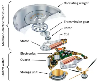 FIGURE 1. Exploded view of Seiko Kinetic watch mechanism (courtesy of Seiko Watch Corporation).