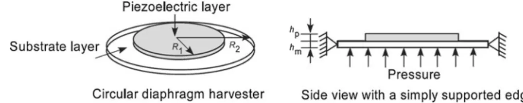 FIGURE 4. Ratios of radii and thicknesses in a unimorph circular diaphragm (reproduced with permission)