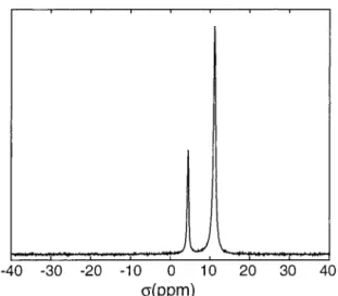 Figure 5. 31 P NMR spectrum of a static sample.