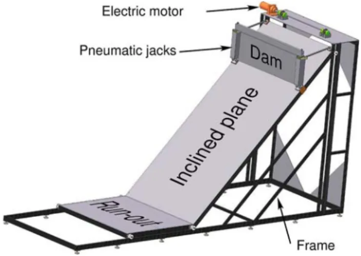 Fig. 3 Schematic perspective of the facility