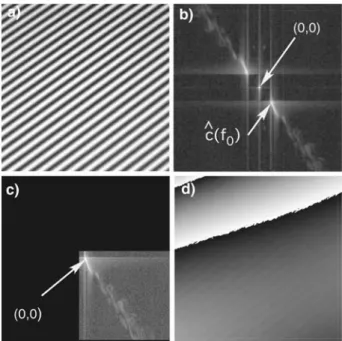 Fig. 7 Reference plane: a projected fringes, b image in FFT domain with the frequency f O of the projected fringe, c image filtered and shifted and d reference plane phase map