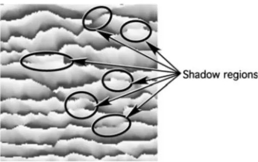 Fig. 15 a Shadow from the projector, b parts hidden from the camera