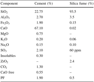 Table 1 Chemical compositions of the cement and the silica fume