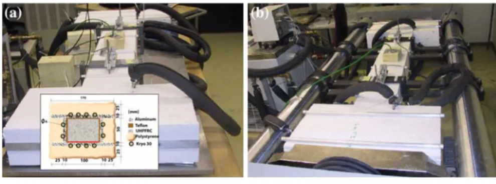 Fig. 1 TSTM set up: (a) free shrinkage (FS) and (b) restrained shrinkage (RS)