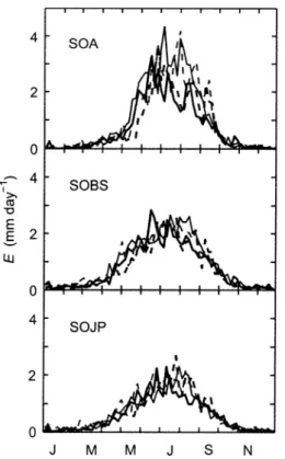 Figure 8. Influence of relative available soil moisture content h r on ecosystem respiration (R) and gross ecosystem productivity (GEP)