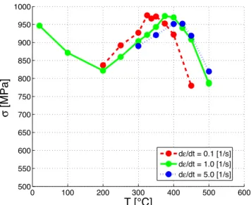 Fig. 5 Negative strain-rate sensitivity of the flow stress at  = 0.2