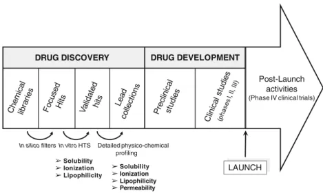 Fig. 1 Scheme of the drug research process
