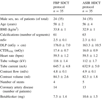Table 1 Patient baseline and CT acquisition characteristics FBP SDCT protocol n = 35 ASIR HDCTprotocoln=35 Male sex, no