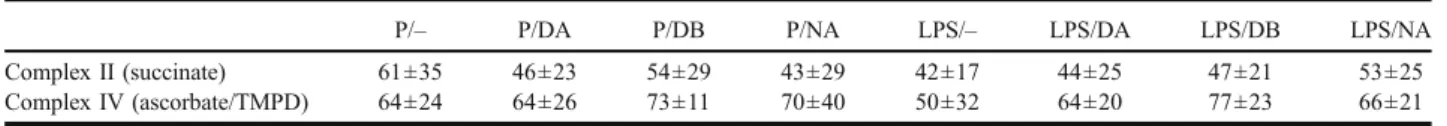 Table 1. State 4 Respiration Rates