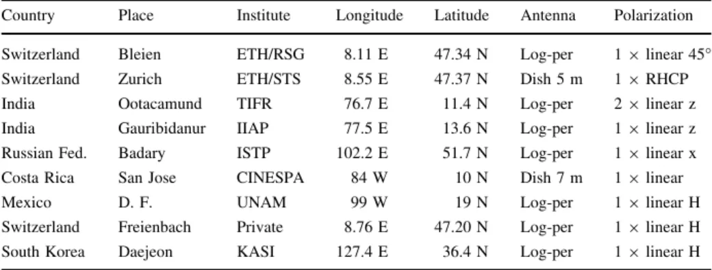 Table 2 Key data of worldwide distributed and hitherto installed and configured host sites sorted by time of delivery