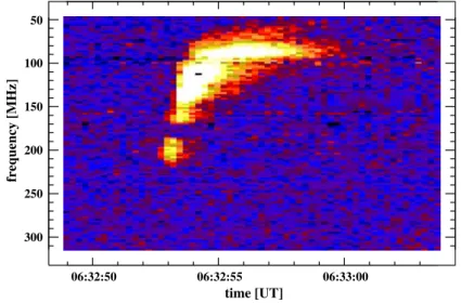 Fig. 6 Spectrogram of a radio event observed with e-CALLISTO spectrometer at the Gauribidanur/India