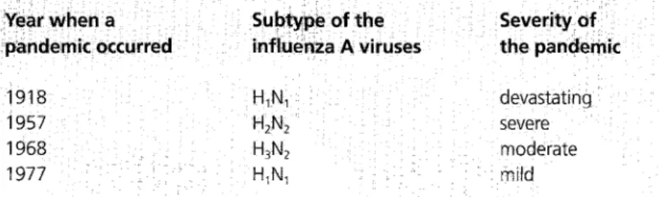 Table  1.  Characteristics of pandemics in our century caused by influenza A. 